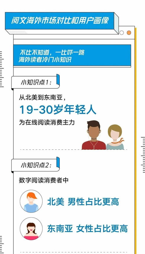 跨界融合新趨勢(shì) 《2020網(wǎng)絡(luò)文學(xué)出海發(fā)展白皮書》的啟示與入境旅游業(yè)務(wù)的機(jī)遇