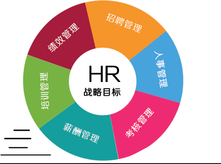構(gòu)建“紅綠燈”體系 驅(qū)動(dòng)企業(yè)人力資源管理戰(zhàn)略升維的精準(zhǔn)導(dǎo)航